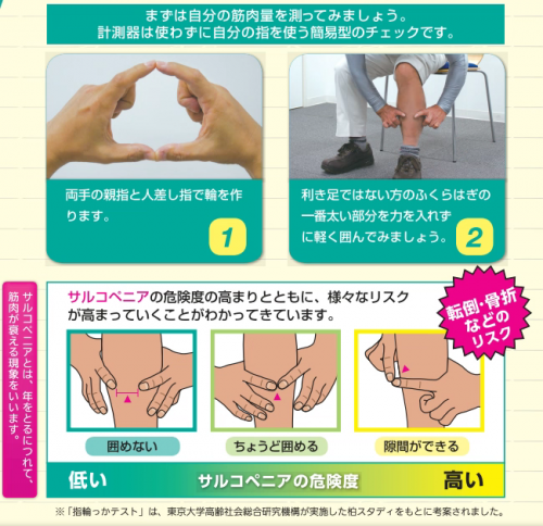 指輪っかテスト