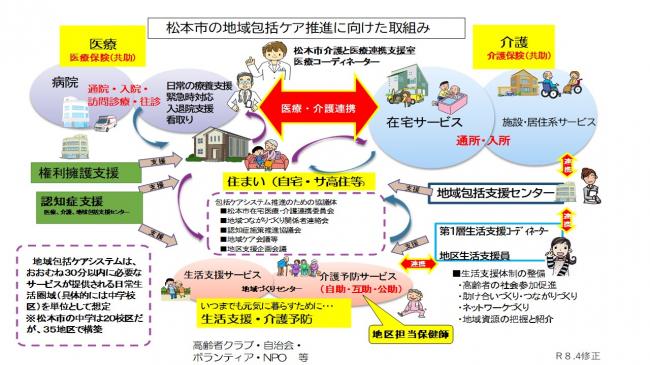地域包括ケアシステムの推進