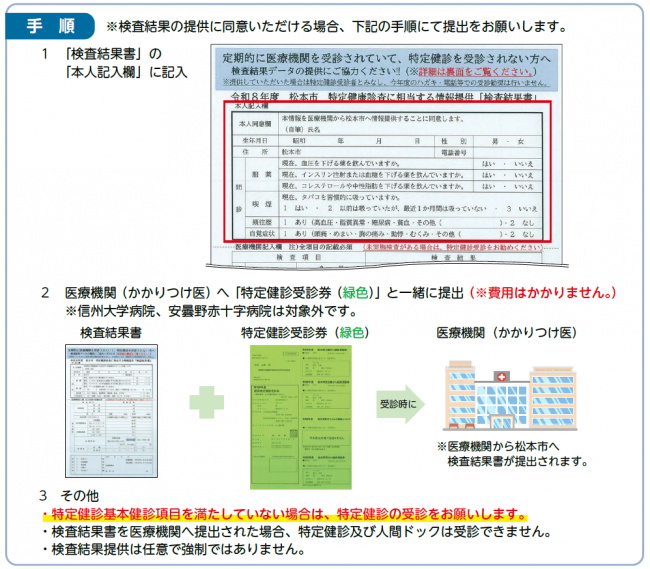みなし健診手順