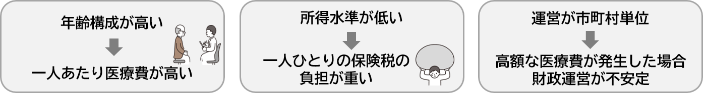 国民健康保険の構造的な課題
