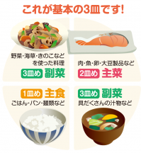 これが基本の3皿です！