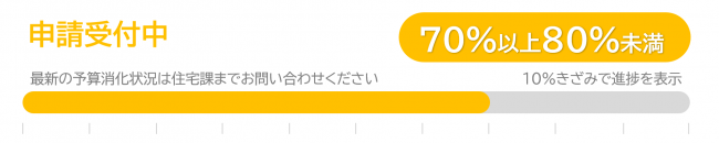 70-80
