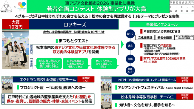 資料1　東アジア文化都市2026　事業化に挑戦　若者企画コンテスト体験型アプリが大賞