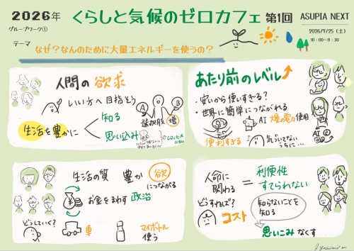 グループトーク①グラフィックレコード