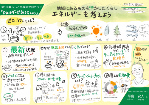 平島さん情報提供グラフィックレコード