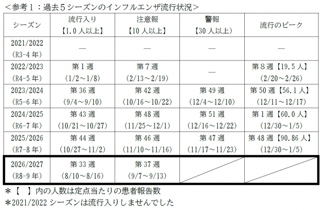 参考1