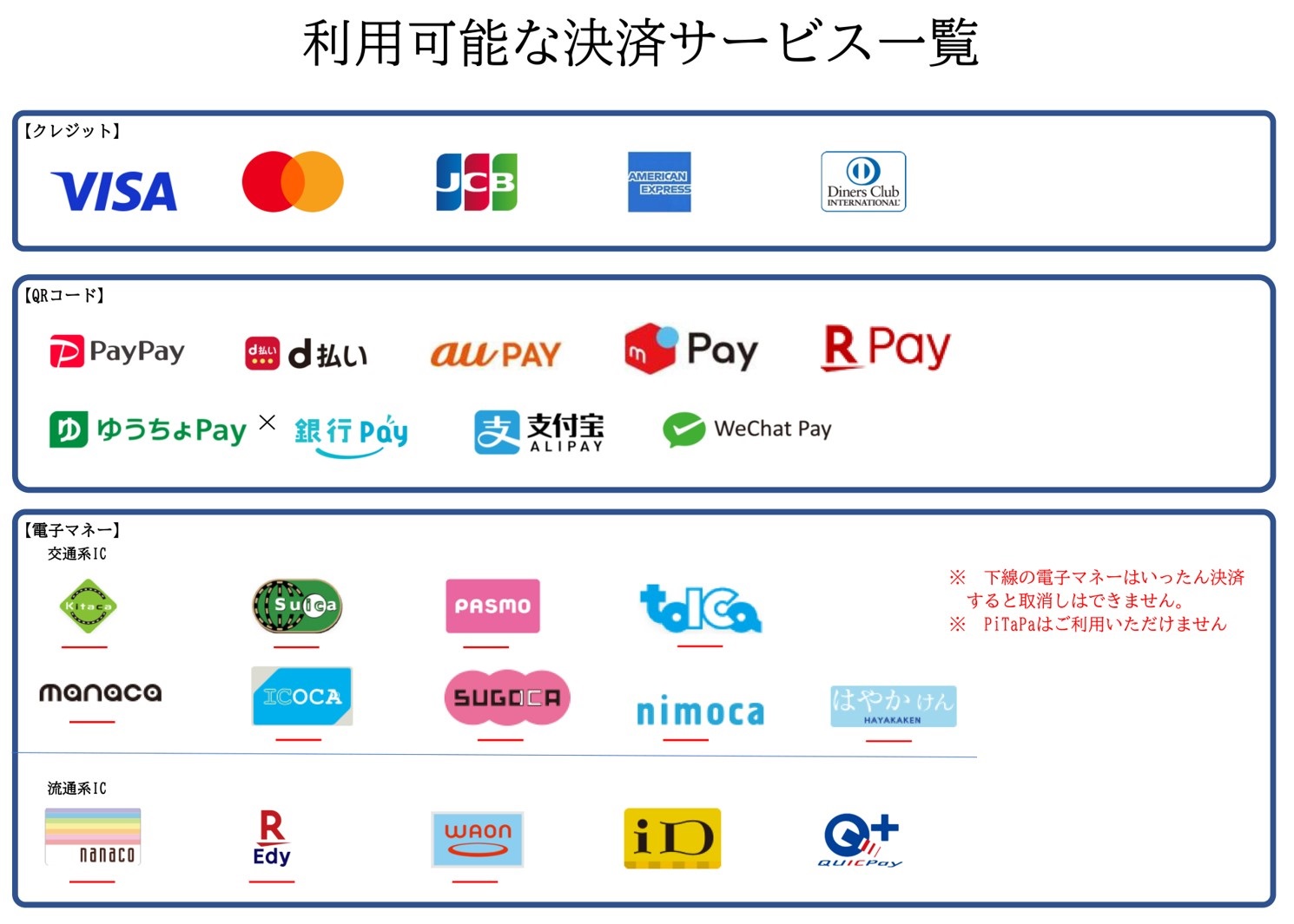 利用可能な決済サービス一覧