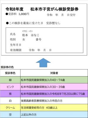 子宮がん受診券