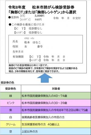 肺がん受診券
