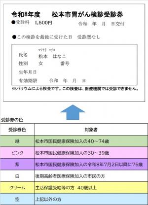 胃がん受診券